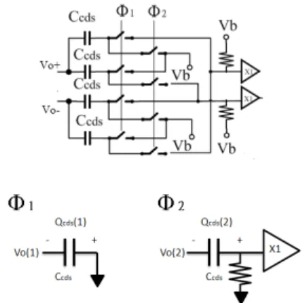 Figure 6.   Schematic of correlated double sampling. 