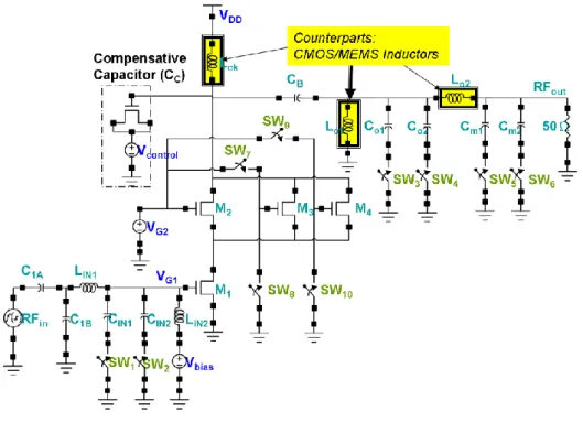 Fig. 2. Schematic of the tri-band PA 