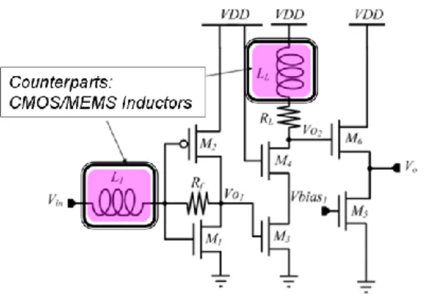 Fig. 4 Building blocks of the synthesizer with ripple free circuit 