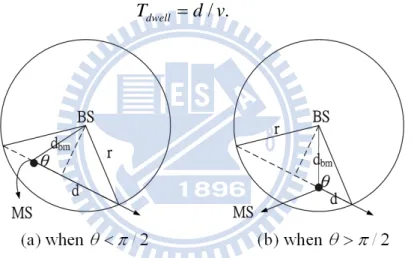 Fig. 2.2 : High mobility MS model 