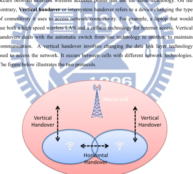 Figure 9: Vertical and horizontal handover protocols Macro	  cell	  