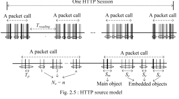Fig. 2.6 : FTP source model