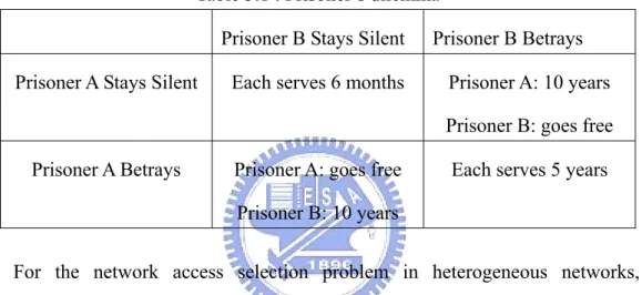 Table 3.1 : Prisoner’s dilemma 