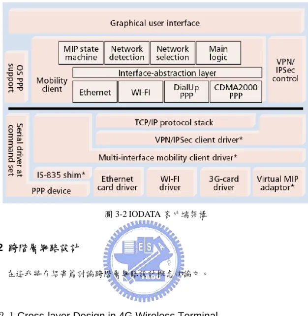 圖 3-2 IODATA 客戶端架構 