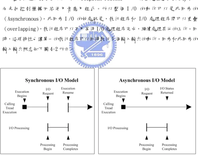 圖 4-2 S YNCHRONOUS  I/O  VS . A SYNCHRONOUS  I/O 