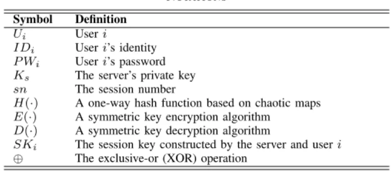TABLE I N OTATIONS Symbol Definition