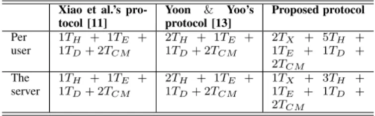 TABLE VI E VALUATION PARAMETERS Symbol Definition