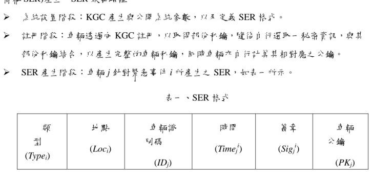 Fig. 2: Safe distance and Broadcast Range 