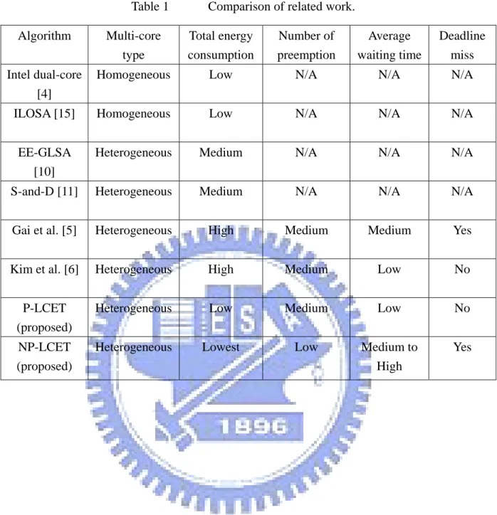 Table 1   Comparison of related work. 