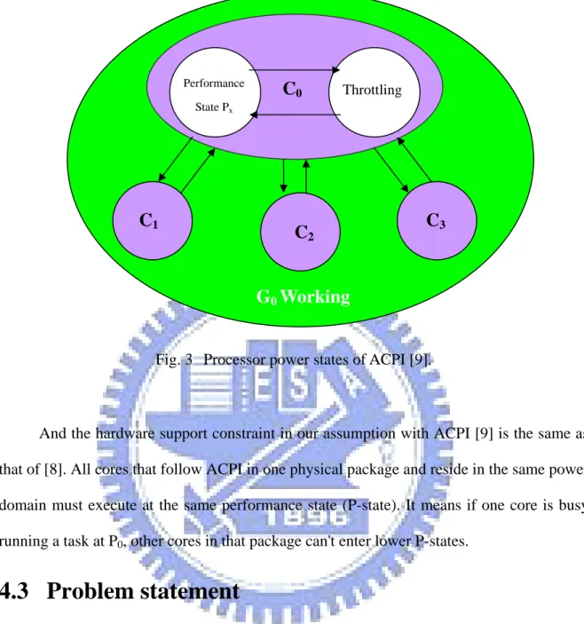 Fig. 3  Processor power states of ACPI [9]. 