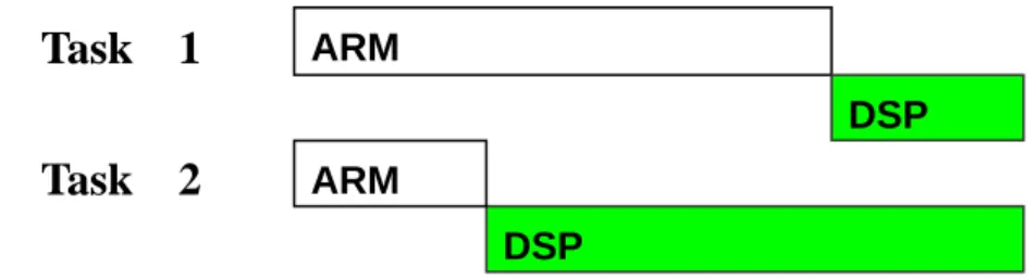Fig. 4  An example: two different tasks. 