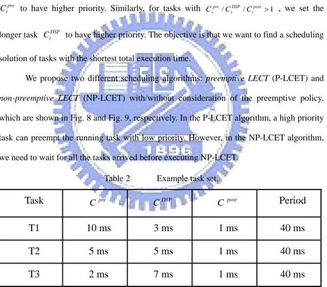 Table 2    Example task set. 
