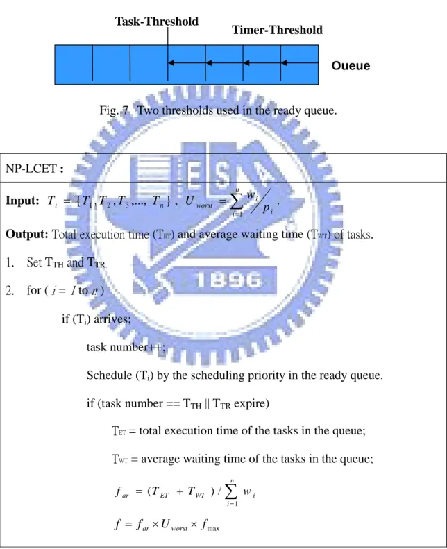 Fig. 7  Two thresholds used in the ready queue. 