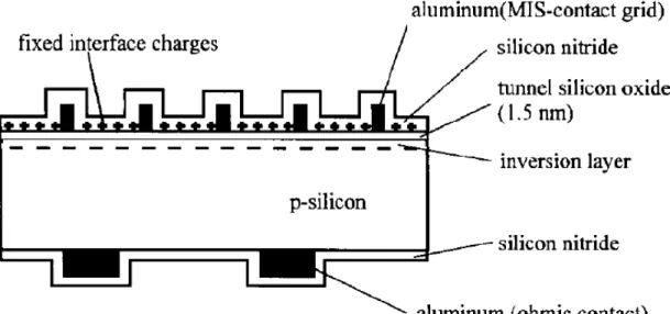 Fig 1.1: The cross-section of the first generation MIS-IL solar cell with bifacial  sensitivity 