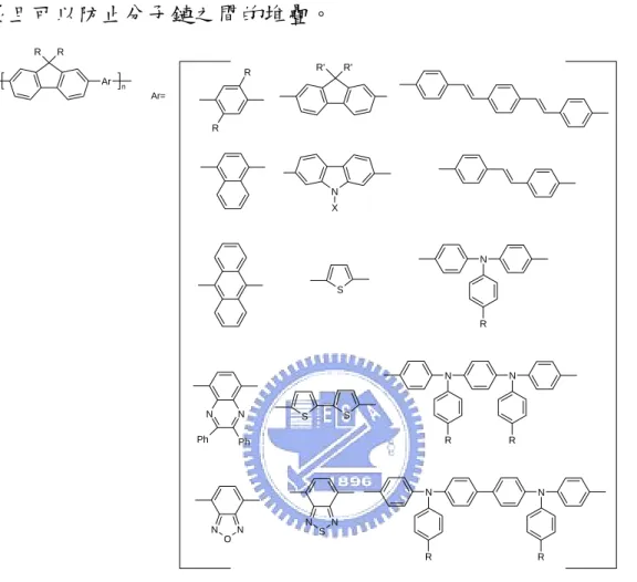 圖 5. Dow Chemical 公司所合成的 polyfluorene 系列高分子 