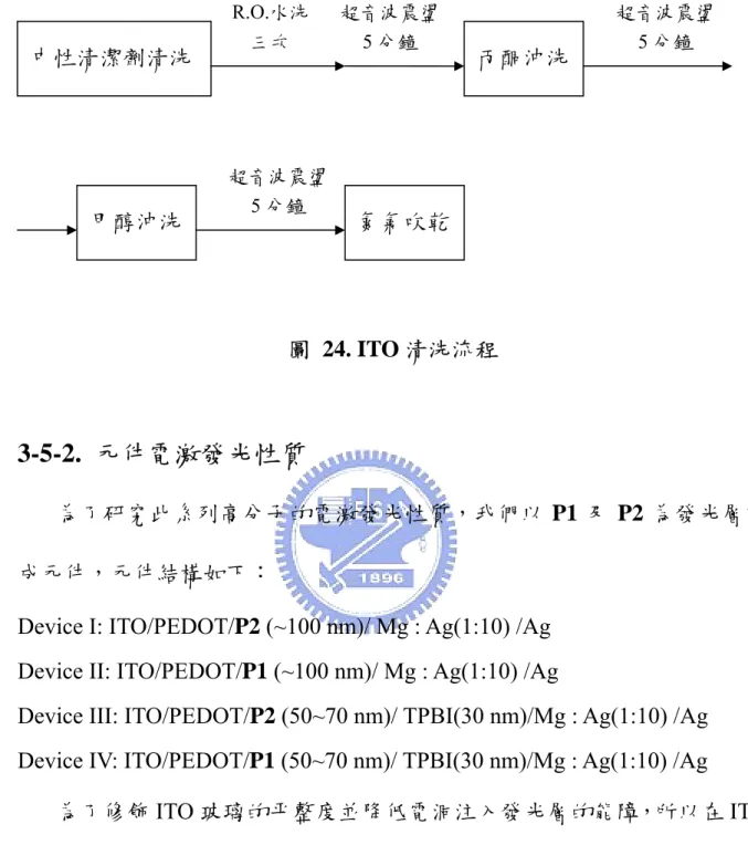 圖  24. ITO 清洗流程