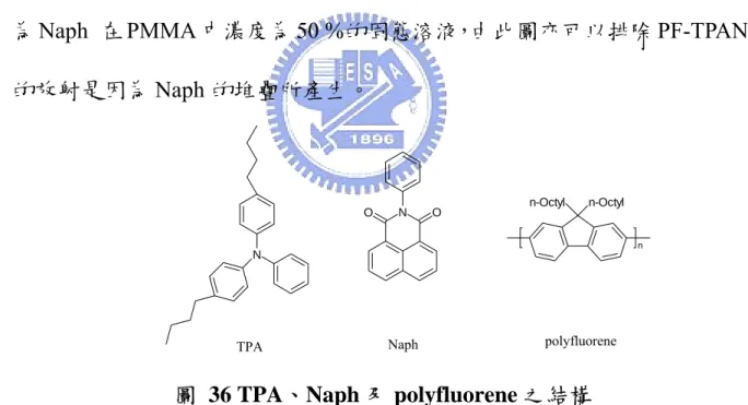 圖  36 TPA 、 Naph 及 polyfluorene 之結構