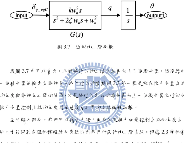 圖 3.6 中由於控制的目的是跟隨重力轉彎的角速度，因此在設計控制器時採 用角速度當作回授，並在外邊的迴路上增加了一個積分器。然而 3.3 節的方法為 近似推力向量系統的角度至俯仰角之間的系統函數，而重力轉彎控制器是控制角 速度，因此我們將近似的二階轉移函數改寫成如圖 3.7 所示：  input 2 2 2 2 n n nkw ss+ζw s+w_q eqCδ output1q1sθ ( )G sinput22 22nnnkw ss+ζw s+w_q eqCδ output1q1sθ( )G s 圖 3.