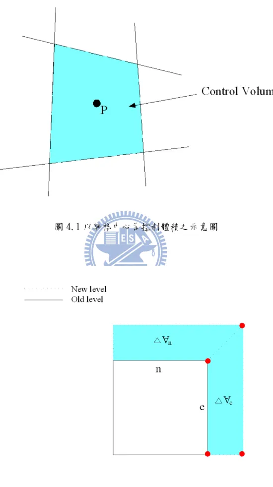 圖 4.1 以網格中心為控制體積之示意圖 