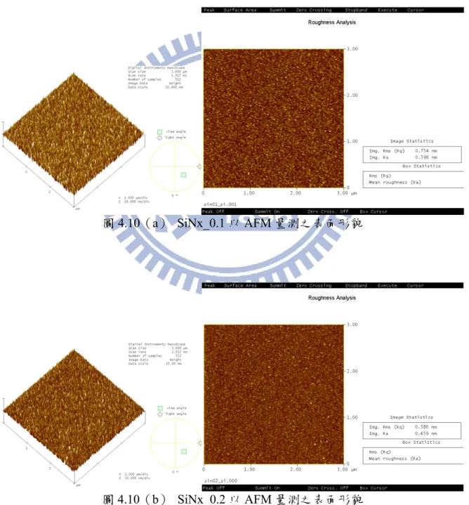 圖 4.10（a） SiNx_0.1 以 AFM 量測之表面形貌 