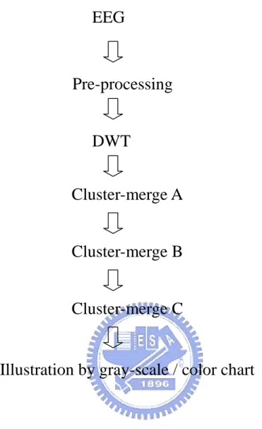 Illustration by gray-scale / color chartCluster-merge C