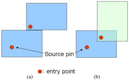 Figure 5 (a) Entry points on two tiles in the same layer ;(b) entry points on  two tiles in different layer