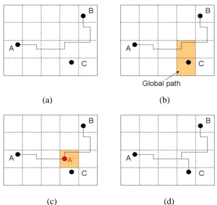 Figure 6 Pseudo pin-to-path routing (a) A net with three pins A, B, and C, 