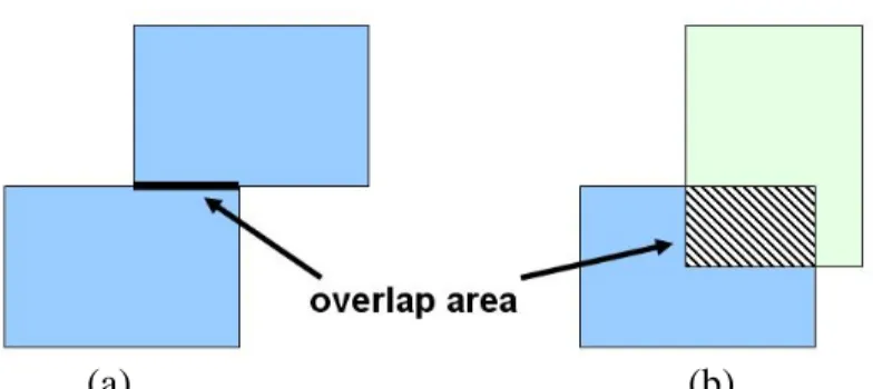 Figure 11 Overlap area (a) two tiles are in the same layer (b) two tiles are  in different layer 