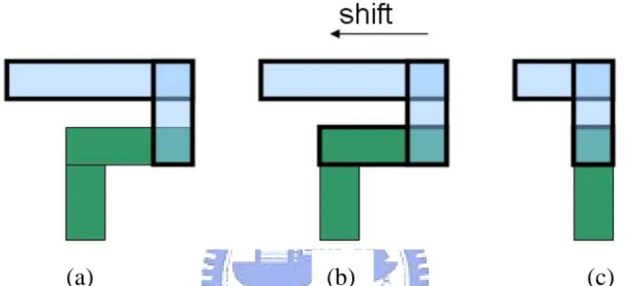Figure 16 Rule1 apply to vertical layer (a) Find a short horizontal segment  in vertical layer which attach a vertical segment