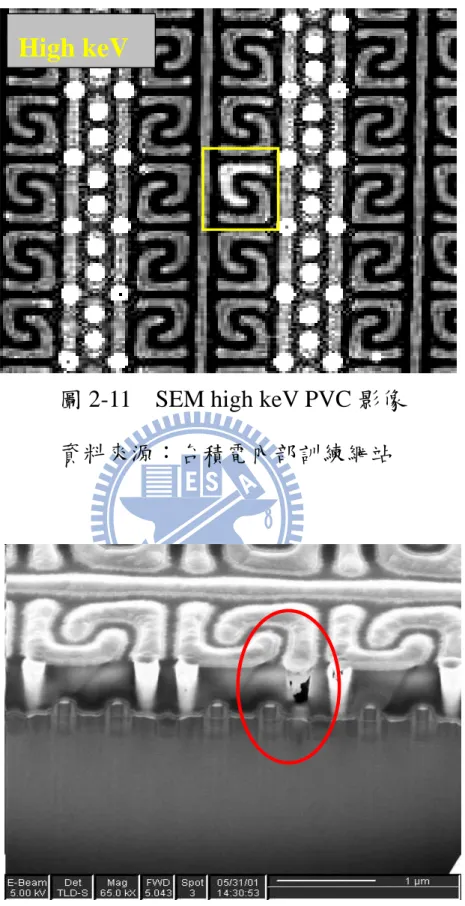 圖 2-11    SEM high keV PVC 影像                 資料來源：台積電內部訓練網站 