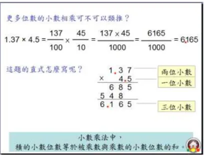 圖  4  小數乘法計算教學  2.2  小數乘法教材分析  這一節將分為「九年一貫課程綱要與小數教材能力指標分析」及「不同教科書版本 小數乘法佈題順序與方式之分析」。希望藉多面向的教材分析清楚掌握教學活動目標、 意涵及教學順序，以利小數乘法單元教學活動設計。  2.2.1  九年一貫課程綱要與小數教材能力指標分析          由表 4、表 5 及表 6 可以發現以下幾點：  一、小數教材難易度呈鐘擺效應，難易度逐次調整，82 年版及九年一貫暫綱的小數          乘法在第二、第三階段完成教學，