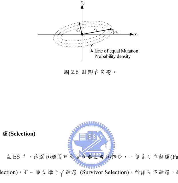 圖 2.6  關聯式突變。 