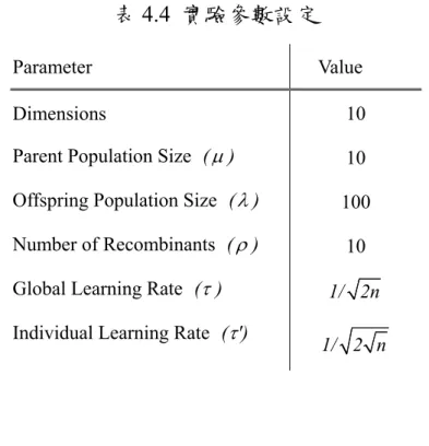 表 4.4  實驗參數設定 