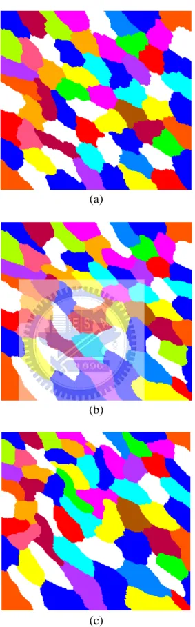 Fig. 2.9  Evolution of domain decomposition using 64 processors during the simulation: (a)  initial; (b) intermediate; (c) final