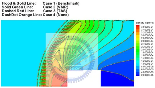 Fig. 3.5    Compared contour of density of the benchmark, VMR, TAS and None. 