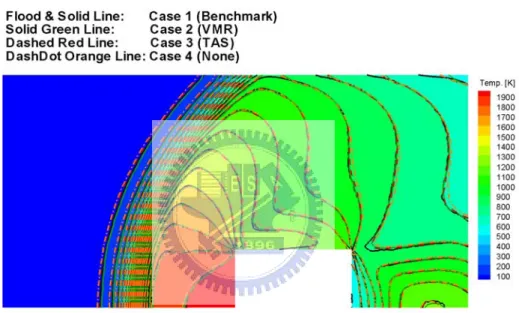Fig. 3.6    Compared contour of temperature of the benchmark, VMR, TAS and None. 