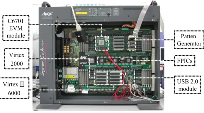 圖 3.2    Aptix System Explorer MP3C 實體圖 