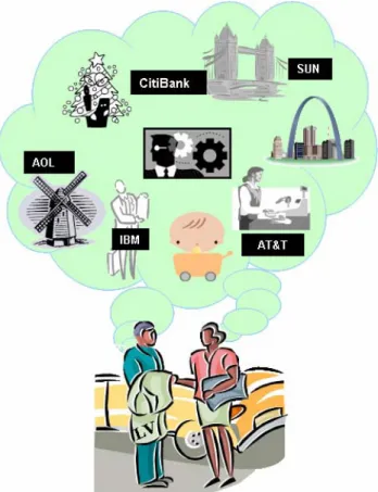 Figure 3.    Context information in human communication 