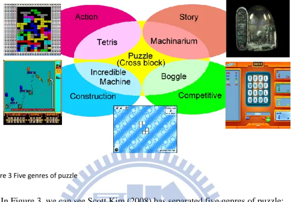 Figure 3 Five genres of puzzle 
