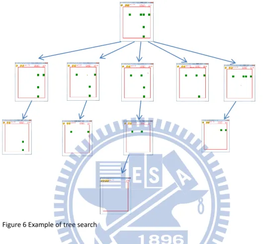 Figure 6 Example of tree search 