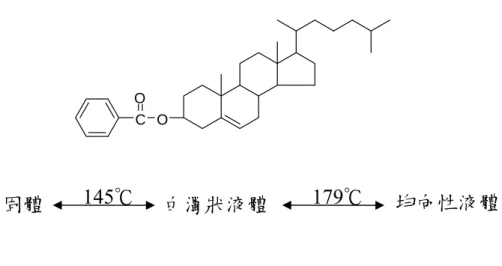 Figure 1-2 Cholesteryl benzoate 
