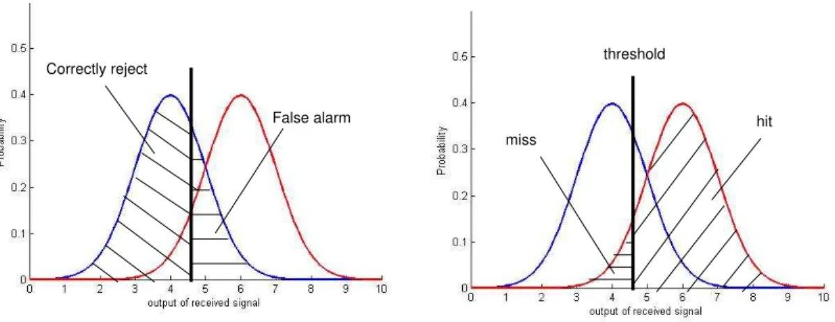 Figure 2.1: Pulse shaping of signal pass VSB filter.