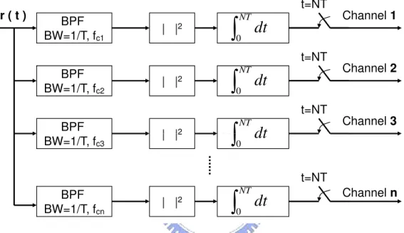 Figure 3.1: Energy detector array for multi-tone detector.