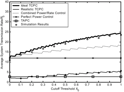 Figure 3.5 shows the MS average transmission rate  R  versus X 0 , where  R  is also  normalized by R 0 