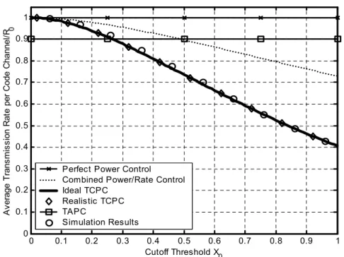 Figure  3.6  shows the MS average transmission energy per bit  E  versus X 0 , where  E  is  normalized by that of the perfect average power control scheme