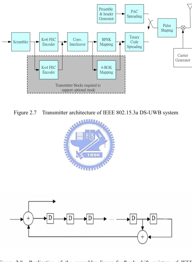 Figure 2.8  Realization of the scrambler linear feedback shift resisters of IEEE  802.15.3a DS-UWB system 