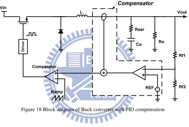 Figure  18  shows  block  diagram  of  buck  converter  with  PID  compensation.  The  architecture  of  PID  compensation  will  be  presented  in  the  next  section