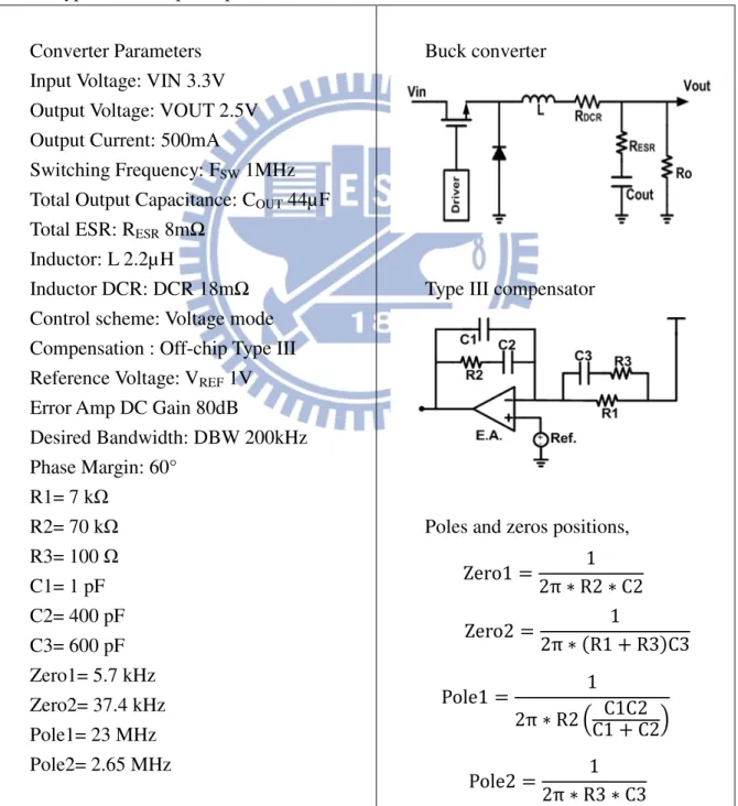 Table 4 Type III off-chip compensation worksheet 