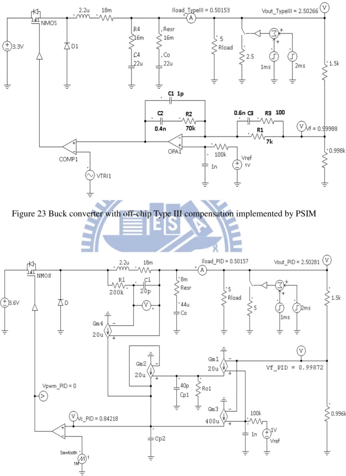 Figure 23 Buck converter with off-chip Type III compensation implemented by PSIM 