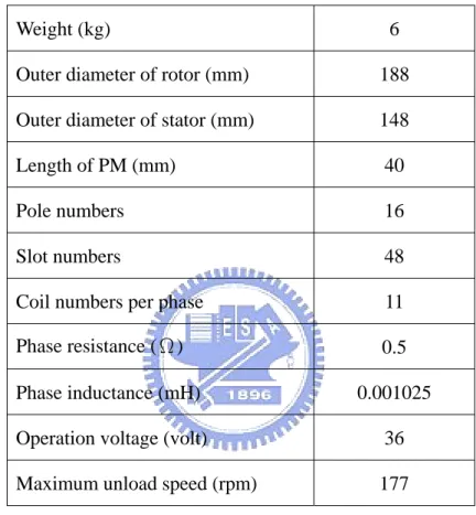 Table 5.1 The specification of the BLDC motor 